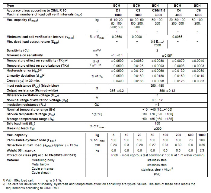 BCH-5kg，BCH-10kg，BCH-20kg，BCH-50kg，BCH-100kg