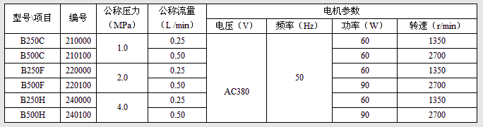 B250C自動(dòng)稀油潤滑泵